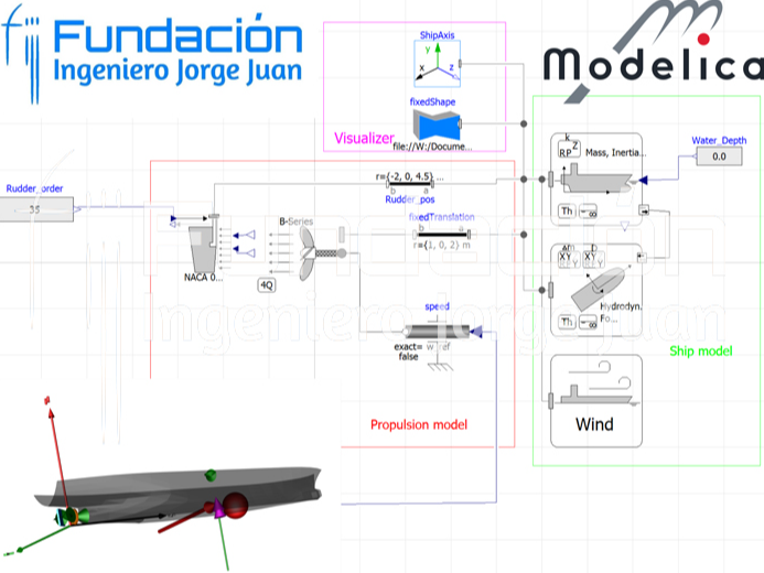 Iniciación a la simulación con Modelica